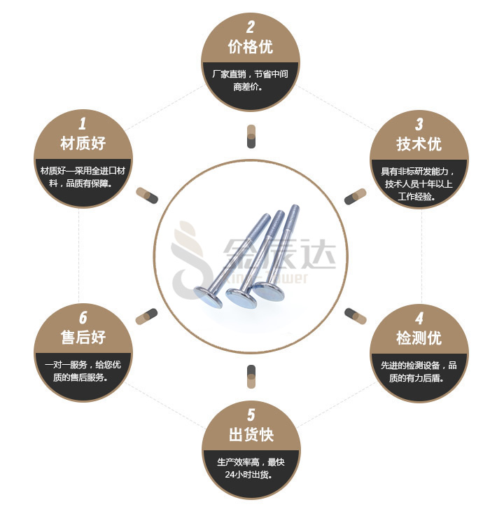 加长特殊螺杆