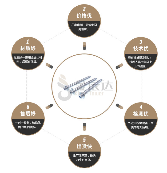 特殊螺丝厂家 特殊螺丝厂家