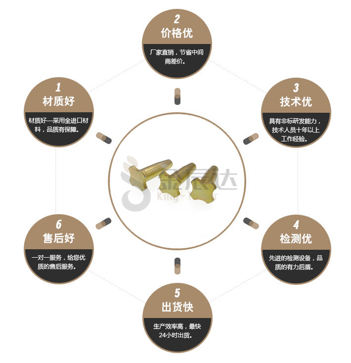 黄锌梅花螺丝