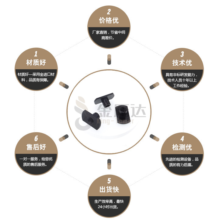 四方T型螺母 四方T型螺母