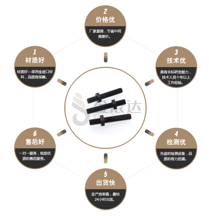 外六角中字钉 外六角中字钉
