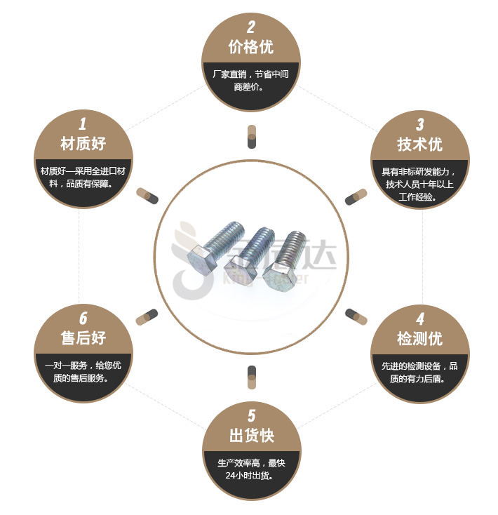 六角螺栓 六角螺栓