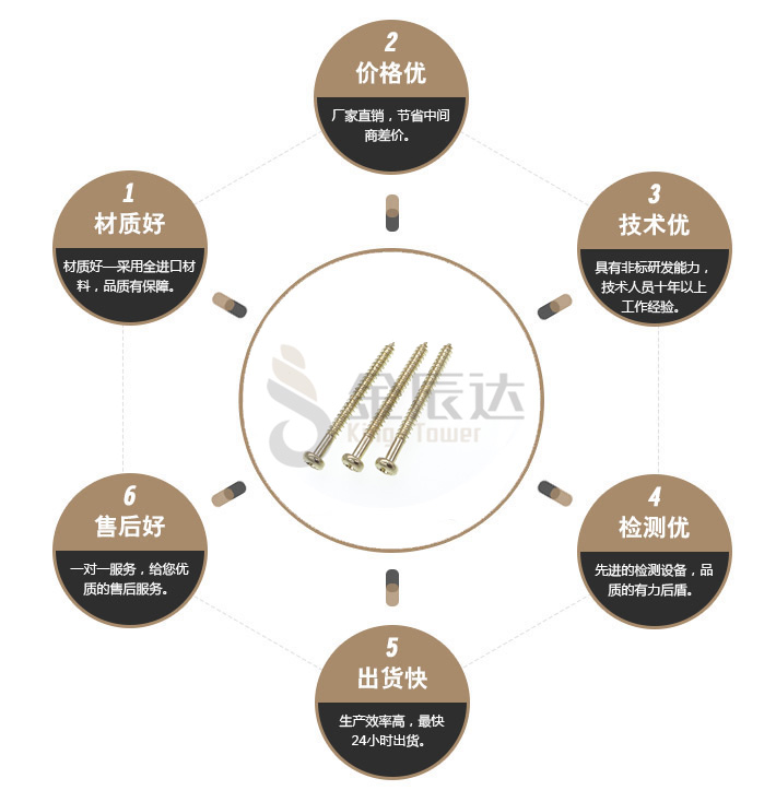 黄铜自攻螺钉 黄铜自攻螺钉