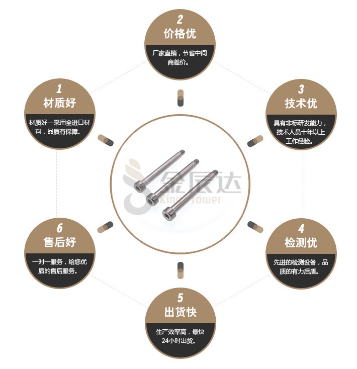 研磨螺丝 研磨螺丝