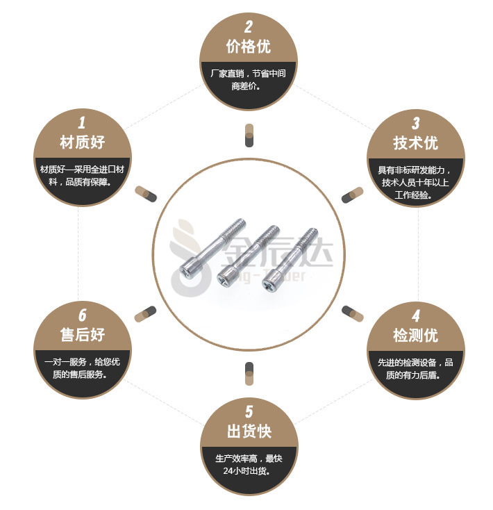 非标螺丝 非标螺丝
