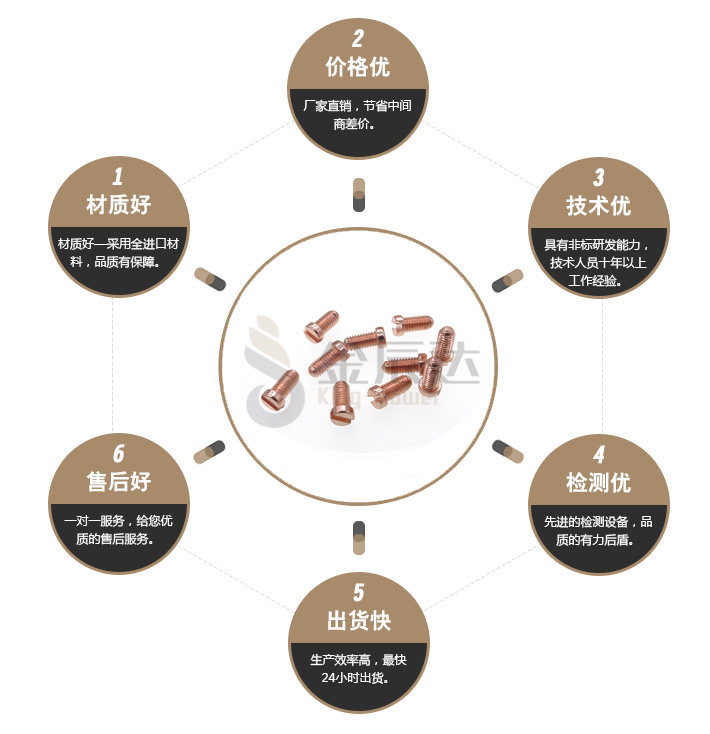 一字圆尾端子螺丝 一字圆尾端子螺丝
