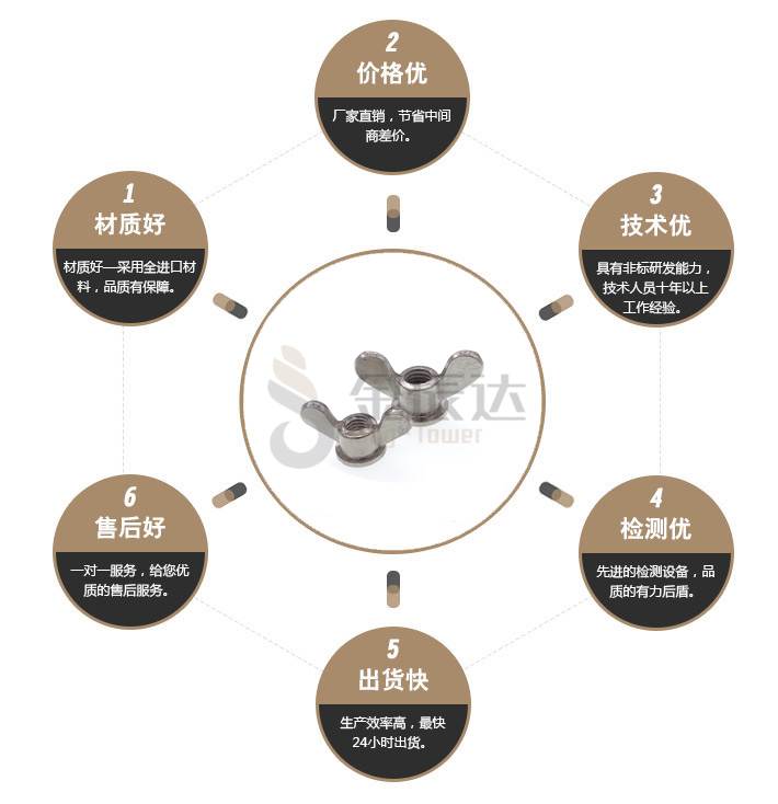 黄铜法兰蝶型螺母 黄铜法兰蝶型螺母
