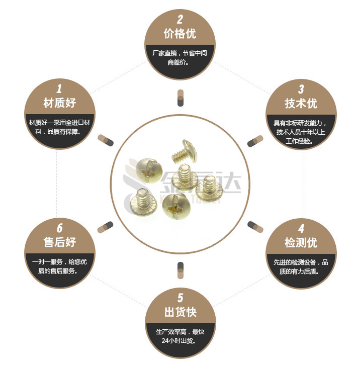 黄铜机牙螺丝 黄铜机牙螺丝