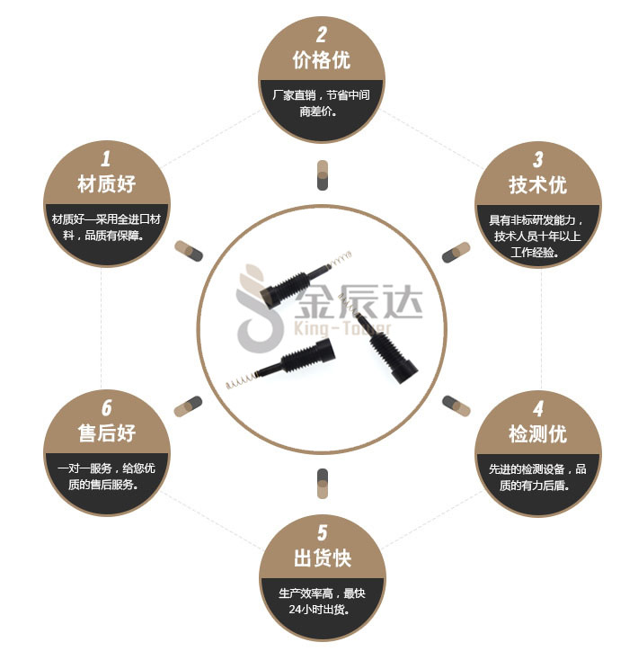 一字特殊螺丝 一字特殊螺丝