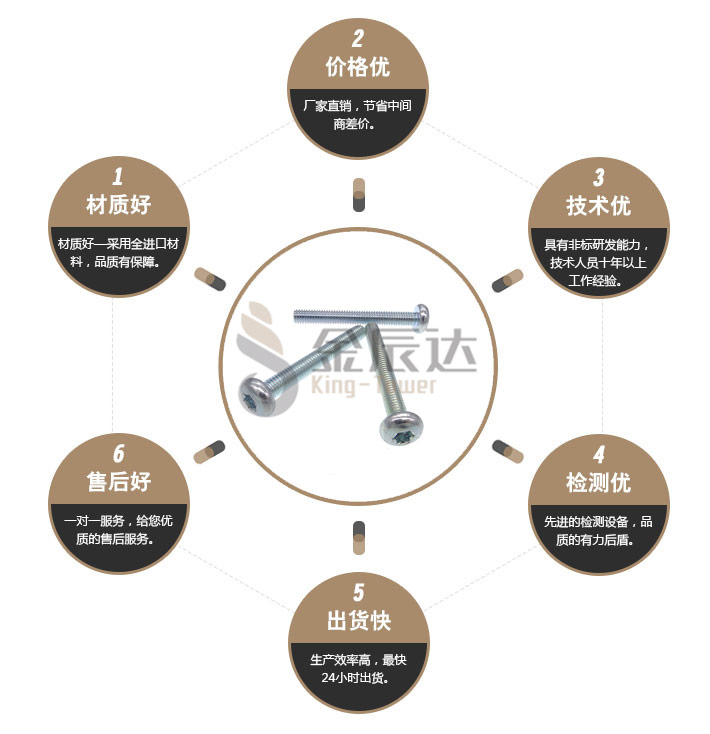 盘头梅花螺丝 盘头梅花螺丝