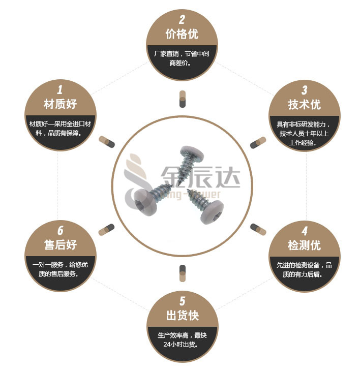 白色烤漆螺丝  白色烤漆螺丝