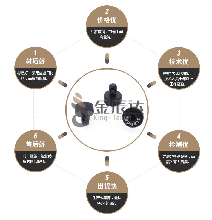 装饰铝螺丝 装饰铝螺丝