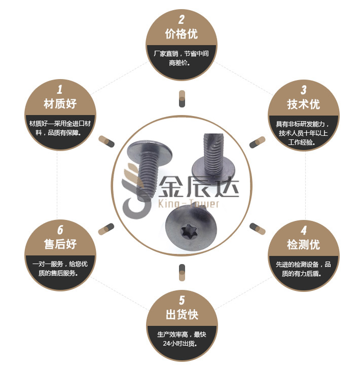 防盗螺丝 防盗螺丝