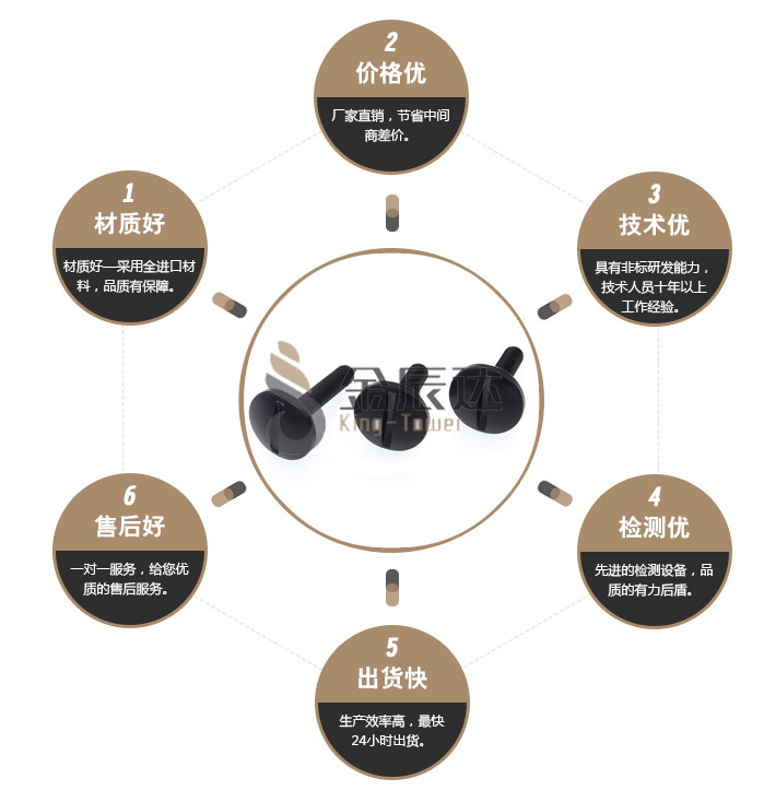 防盗螺丝 防盗螺丝
