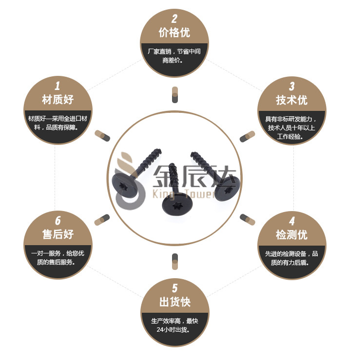 梅花自攻螺丝 梅花自攻螺丝