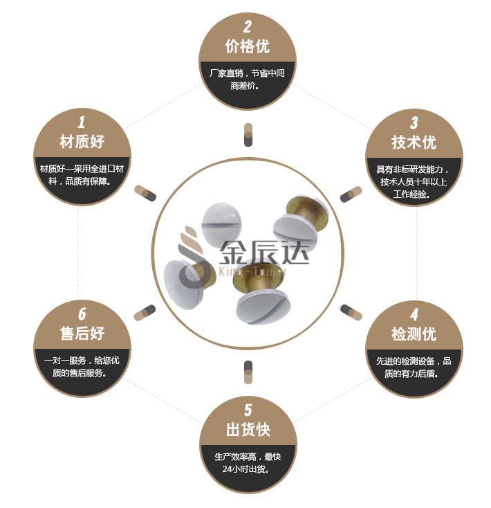 防盗螺丝 防盗螺丝