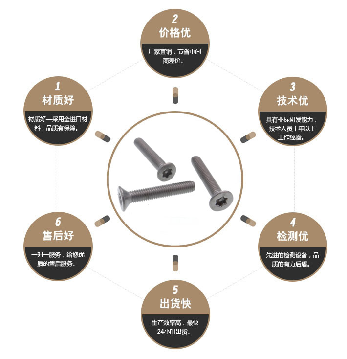 一字特殊螺丝 一字特殊螺丝