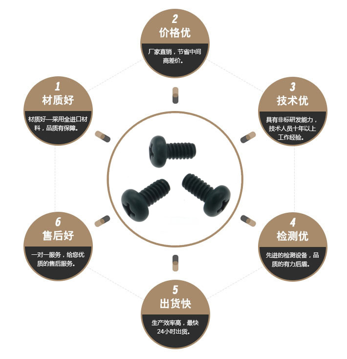 一字特殊螺丝 一字特殊螺丝