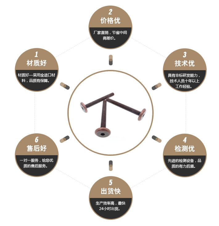 一字特殊螺丝 一字特殊螺丝