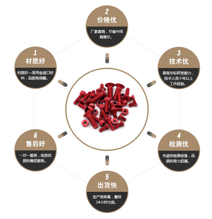 一字特殊螺丝 一字特殊螺丝