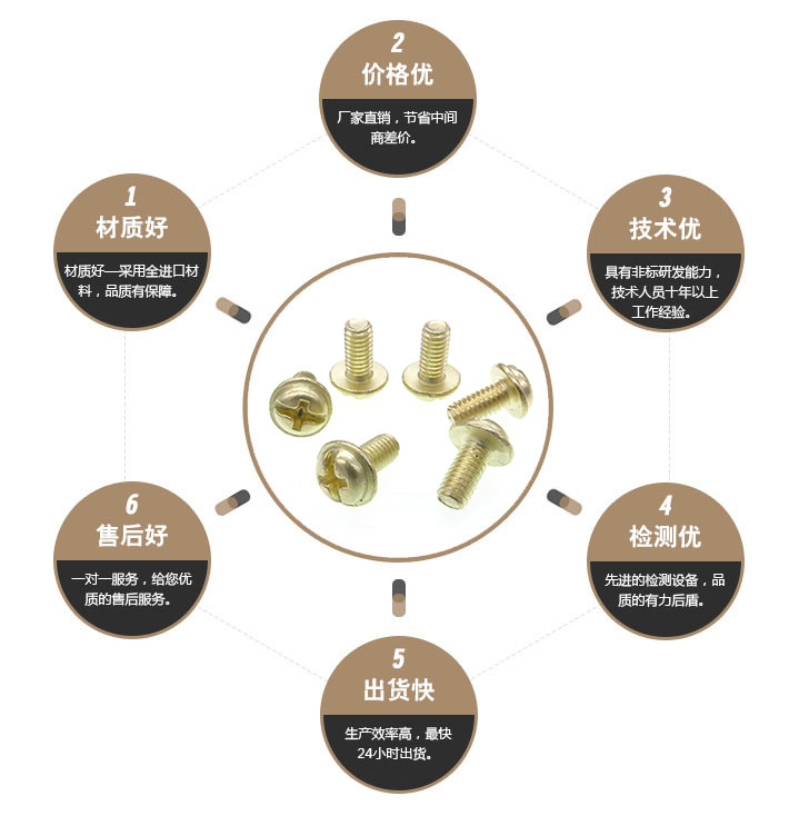 一字特殊螺丝 一字特殊螺丝