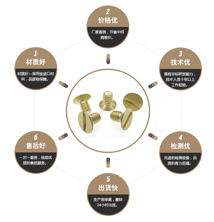 一字特殊螺丝 