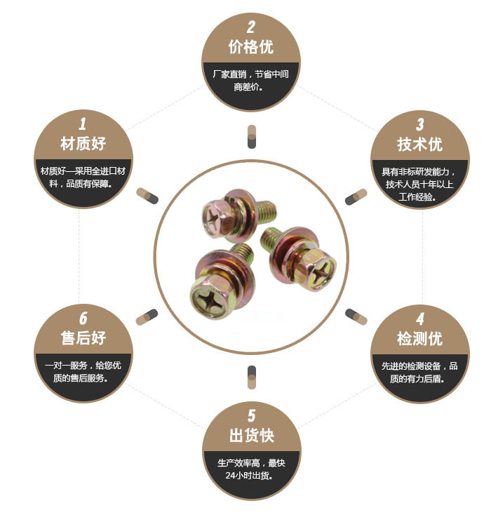 一字特殊螺丝 一字特殊螺丝