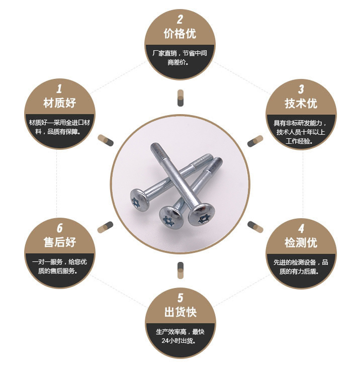 电源镀锌防盗螺丝 电源镀锌防盗螺丝