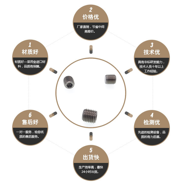 M8细牙紧定螺钉 M8细牙紧定螺钉