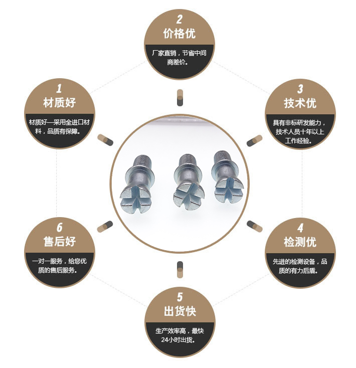 特殊开花带垫螺丝