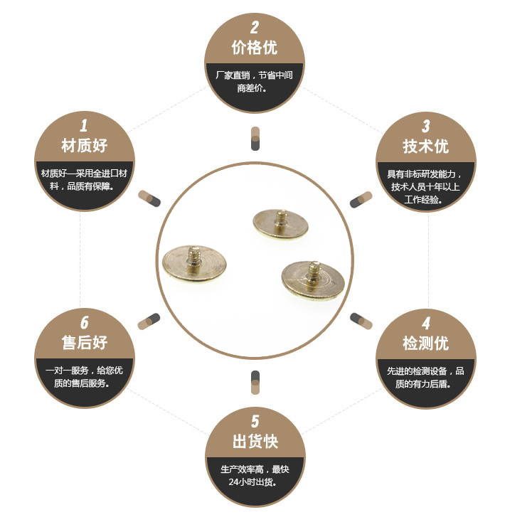 大平头黄铜螺丝 大平头黄铜螺丝