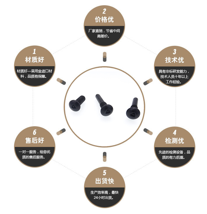 三角头防拆螺丝