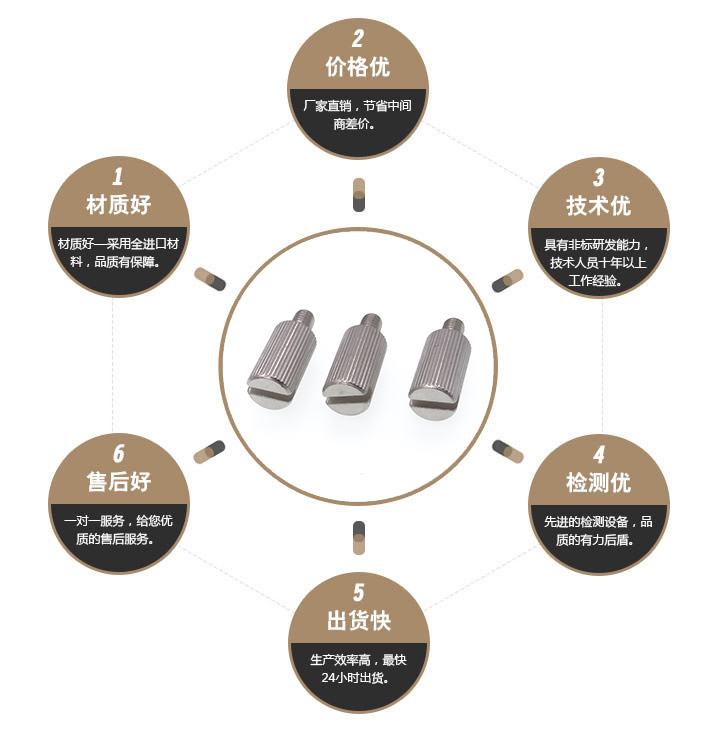 不锈钢仪表螺丝 不锈钢仪表螺丝