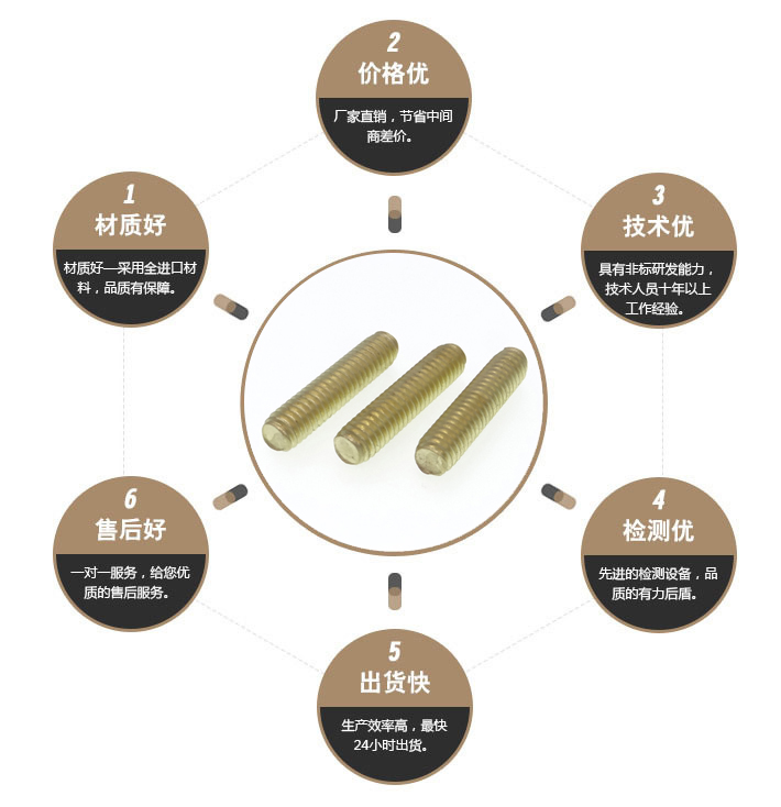 黄铜全牙牙条 黄铜全牙牙条