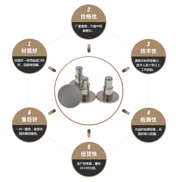 不锈钢台阶铆钉