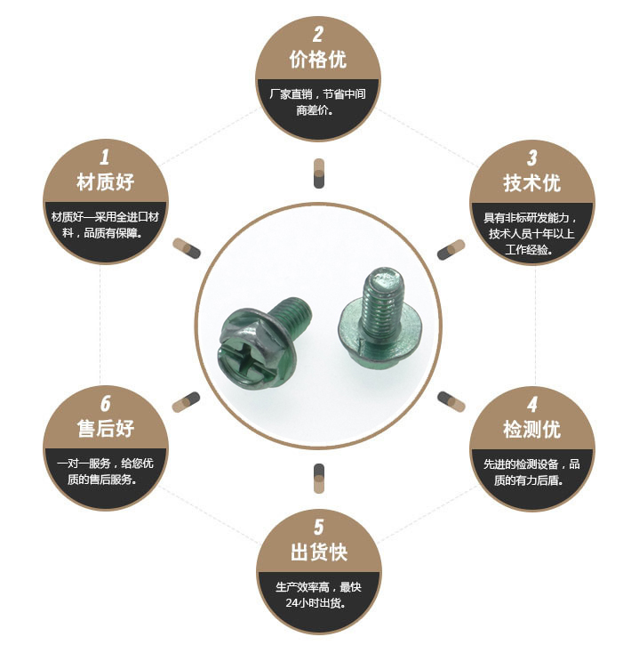 开关螺丝 开关螺丝