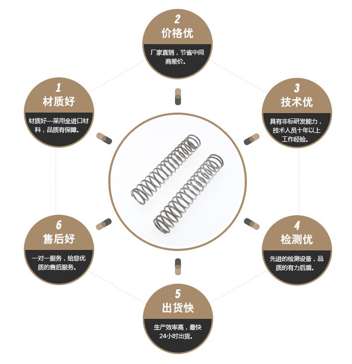 压簧厂家