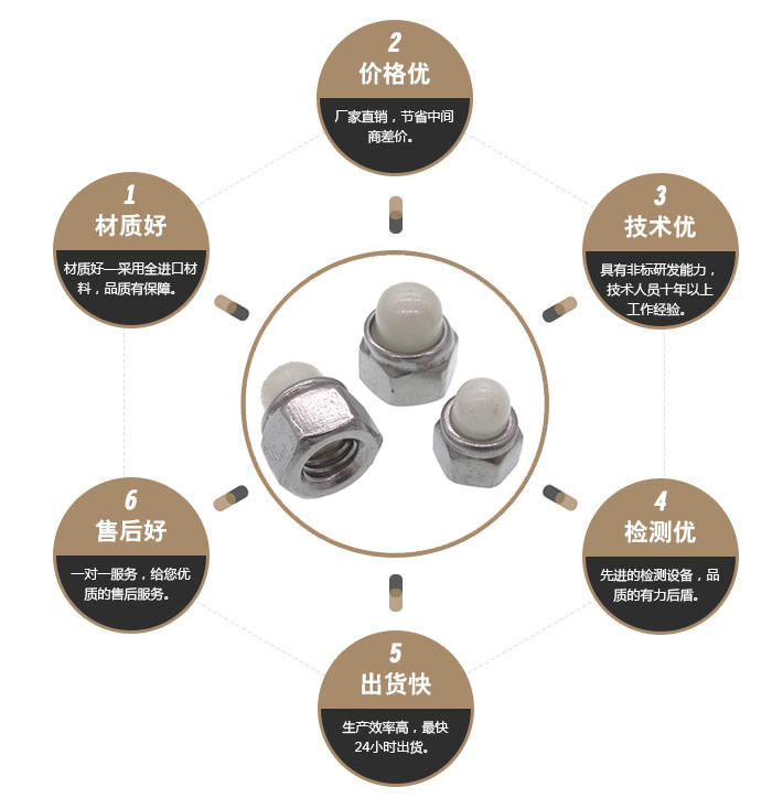 球头盖帽螺母 球头盖帽螺母
