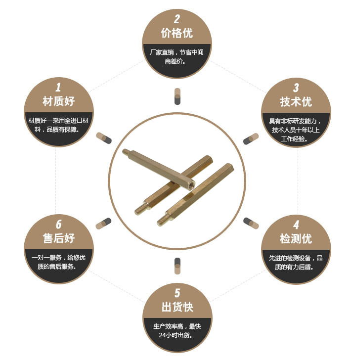 六角长螺柱厂家