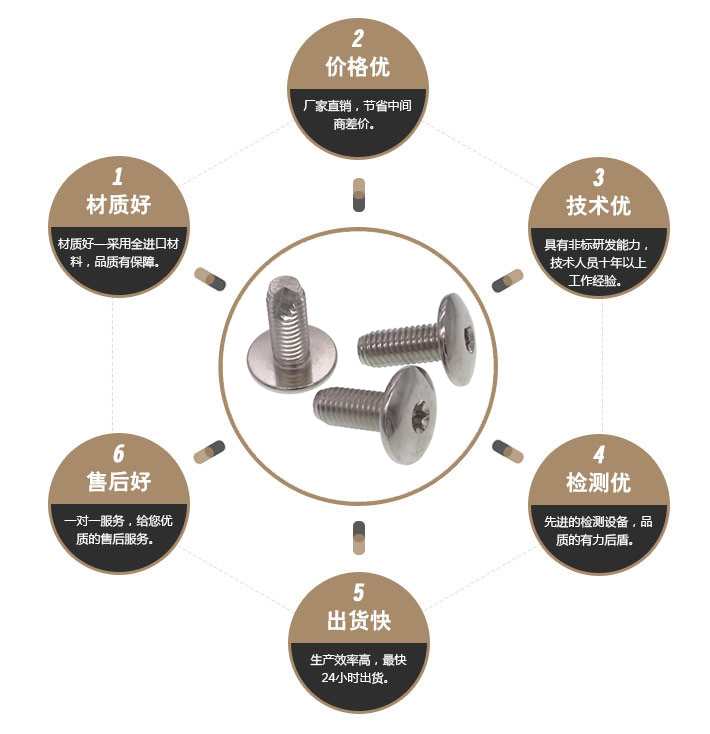 梅花头螺丝 梅花头螺丝