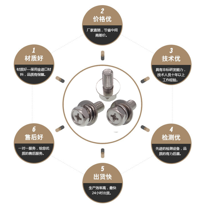 外六角三组合螺丝 外六角三组合螺丝