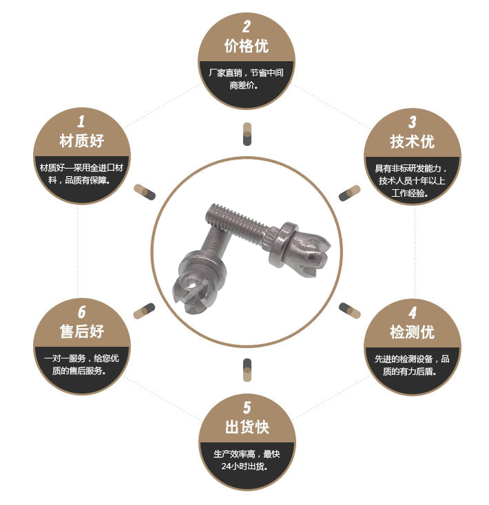 异型螺丝 异型螺丝