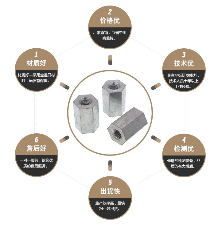 镀锌双通螺柱 镀锌双通螺柱