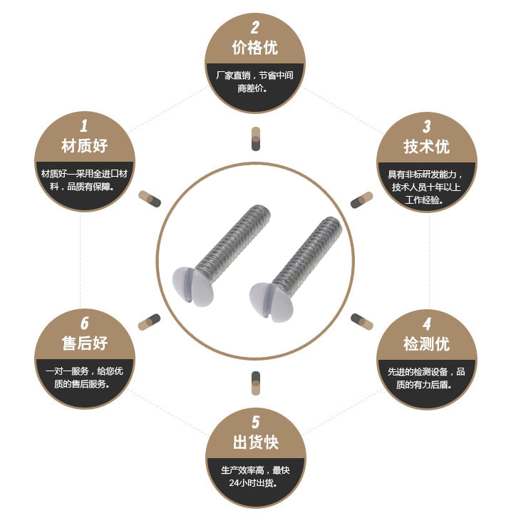 一字美制烤漆螺丝 一字美制烤漆螺丝