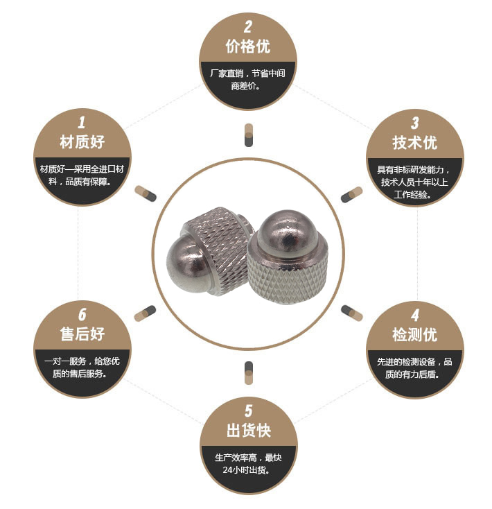 不锈钢球头螺母 不锈钢球头螺母