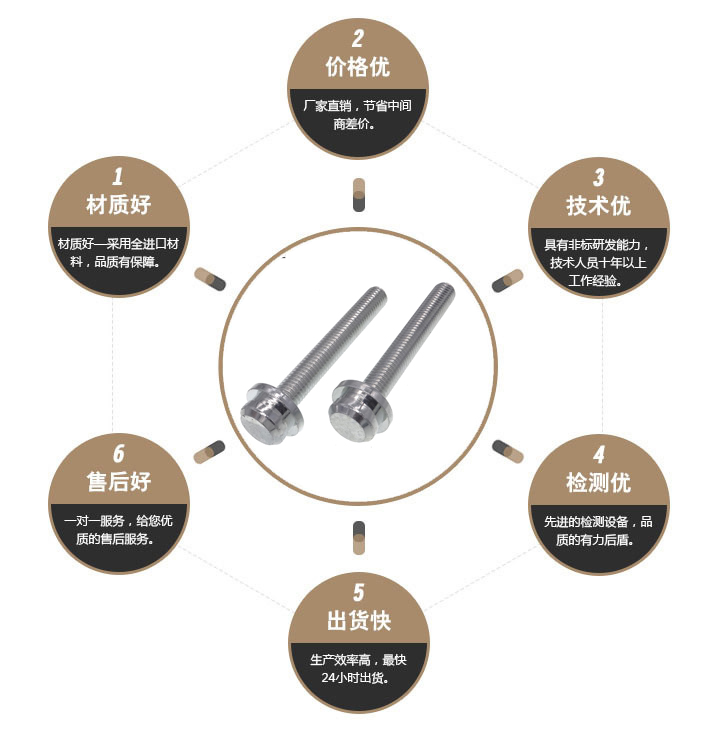 五金螺丝制造厂