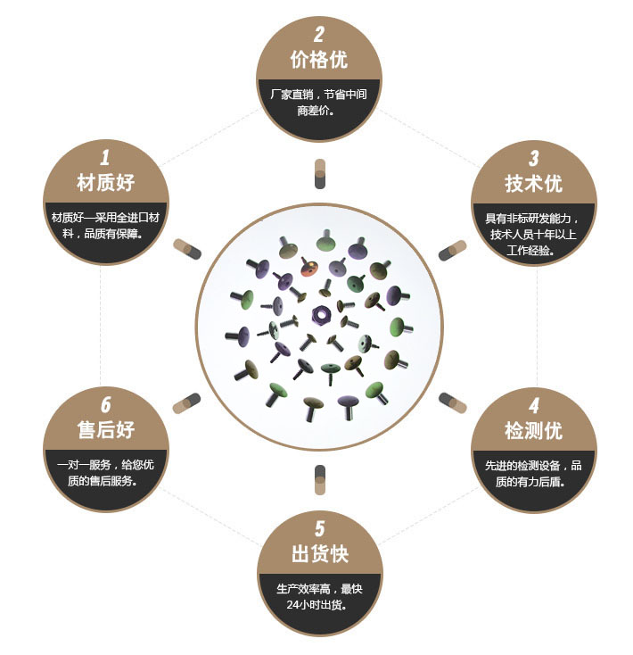 松不脱螺栓 松不脱螺栓