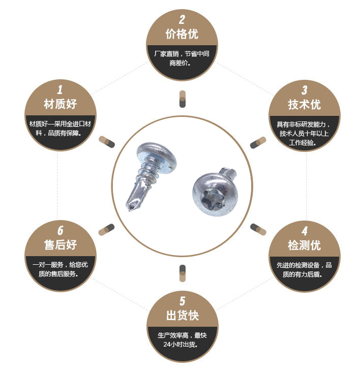 一字特殊螺丝 一字特殊螺丝