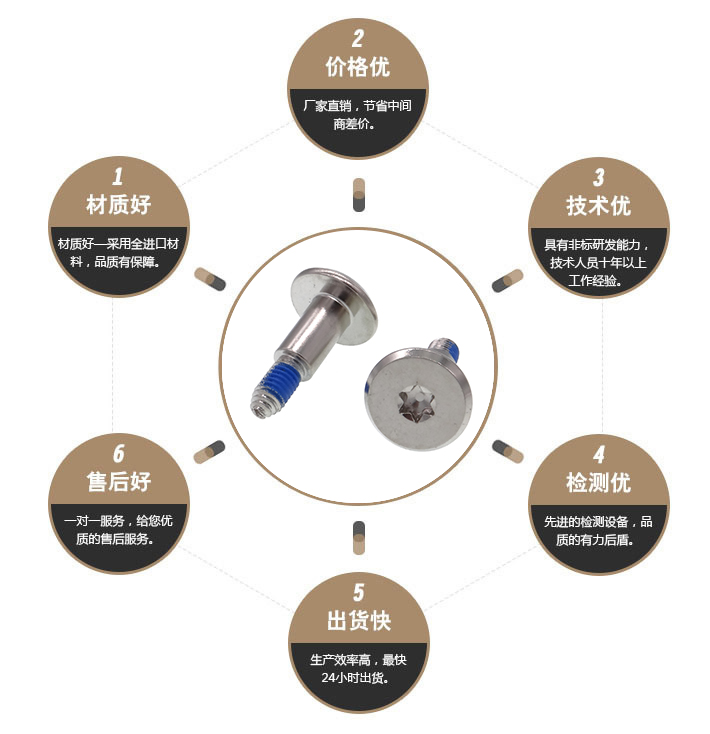 内梅花特殊螺丝 内梅花特殊螺丝