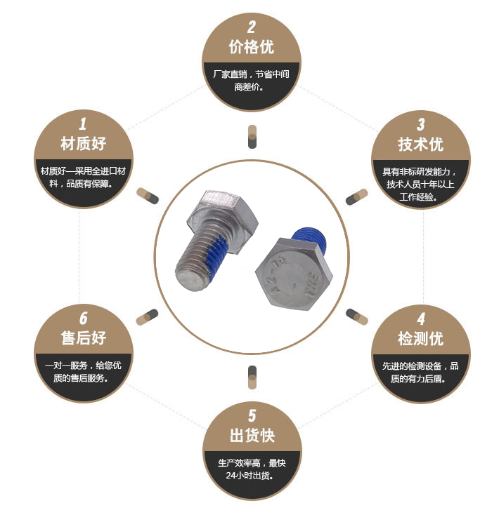 不锈钢外六角螺丝 不锈钢外六角螺丝